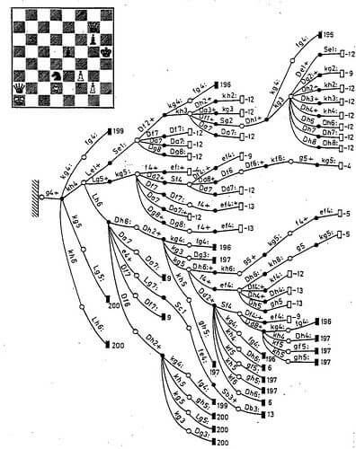 Chess Decision-Tree